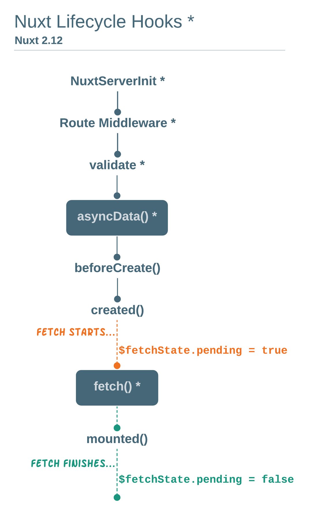 New fetch in Nuxt lifecycle